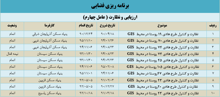 برنامه‌ریزی فضایی