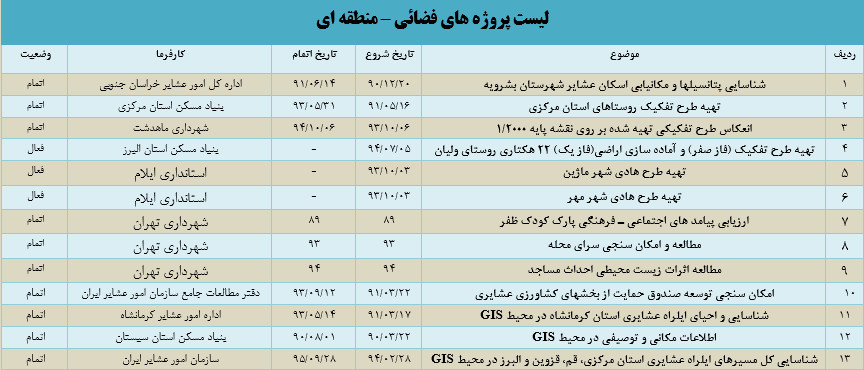 فضایی-منطقه‌ای